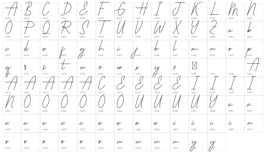 Santtiest Demo Character Map