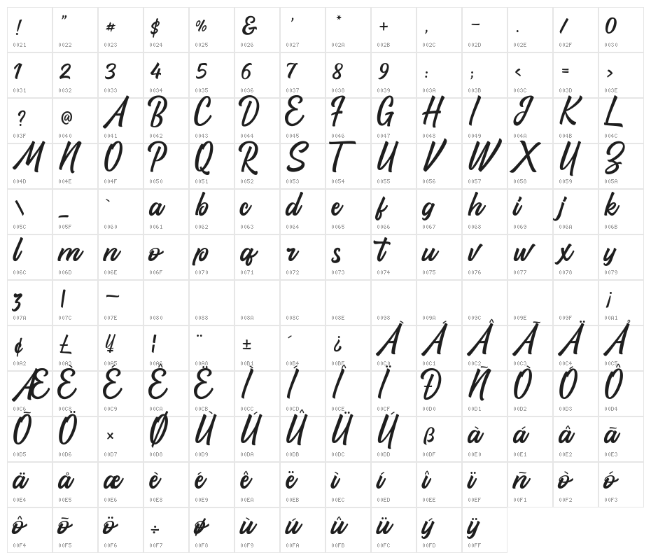 Santun Adab Character Map