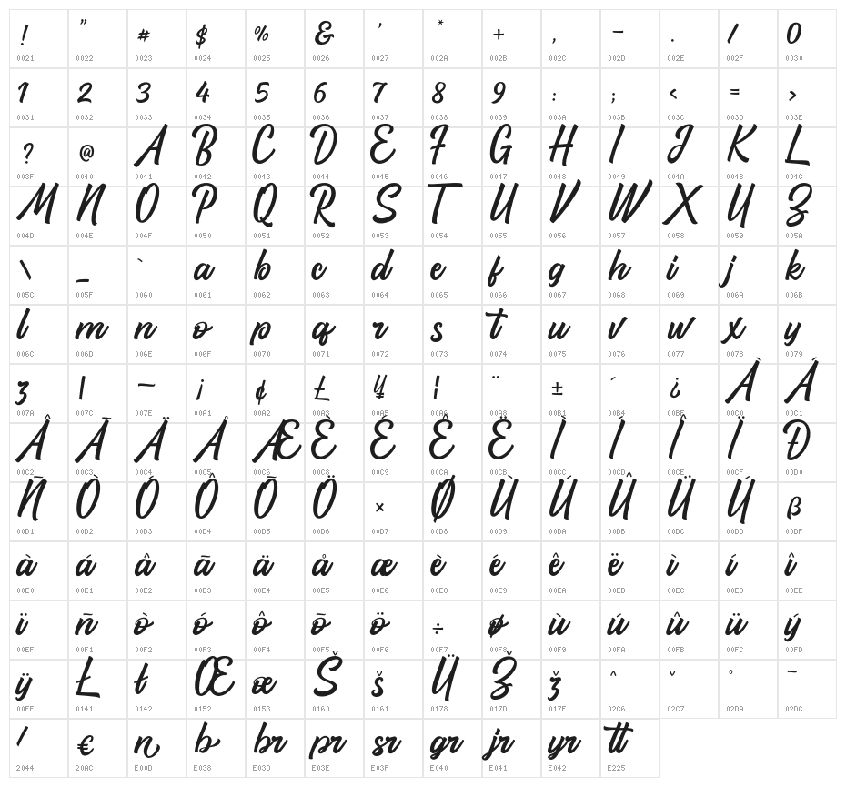 SantunAdab Character Map