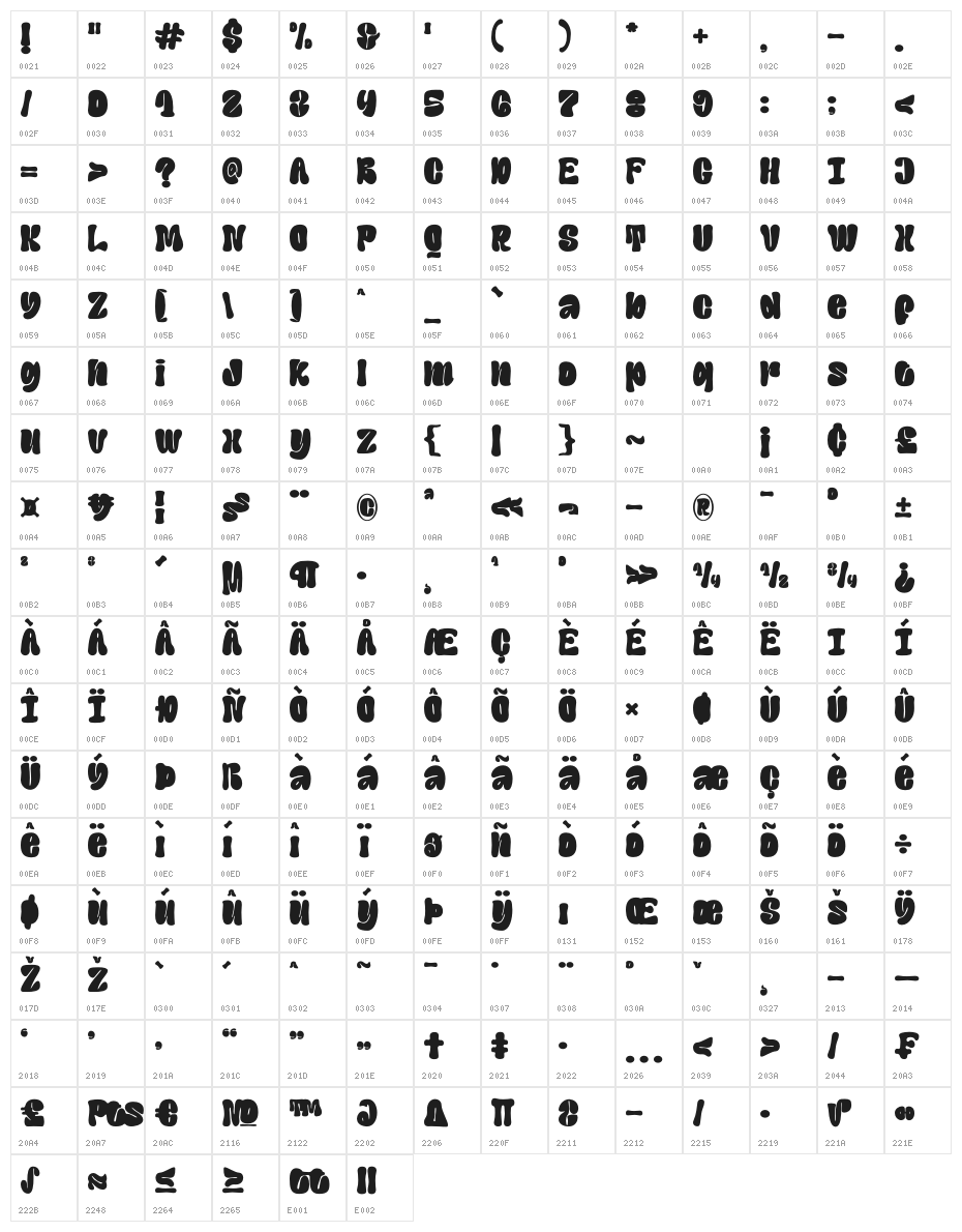Santup Character Map