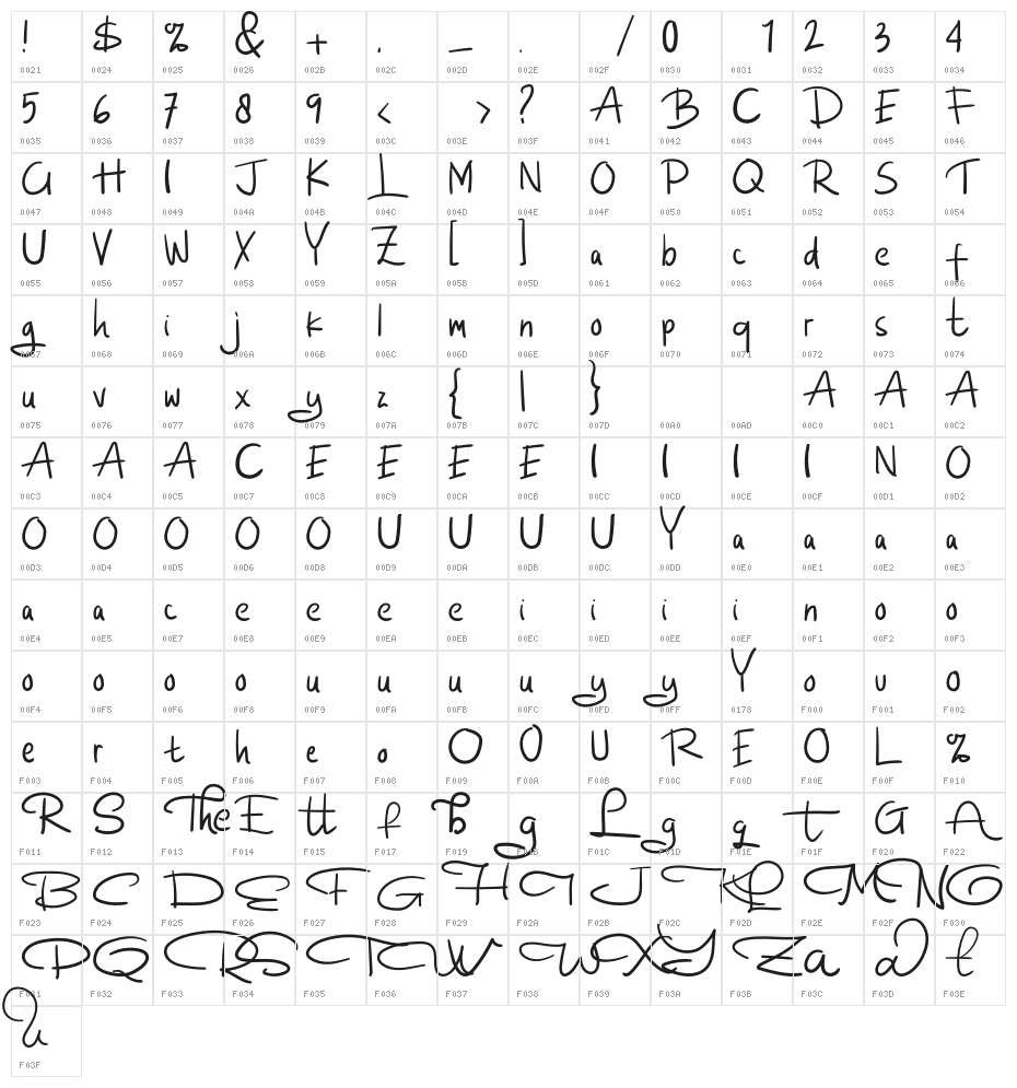 Santuy Paghie Character Map