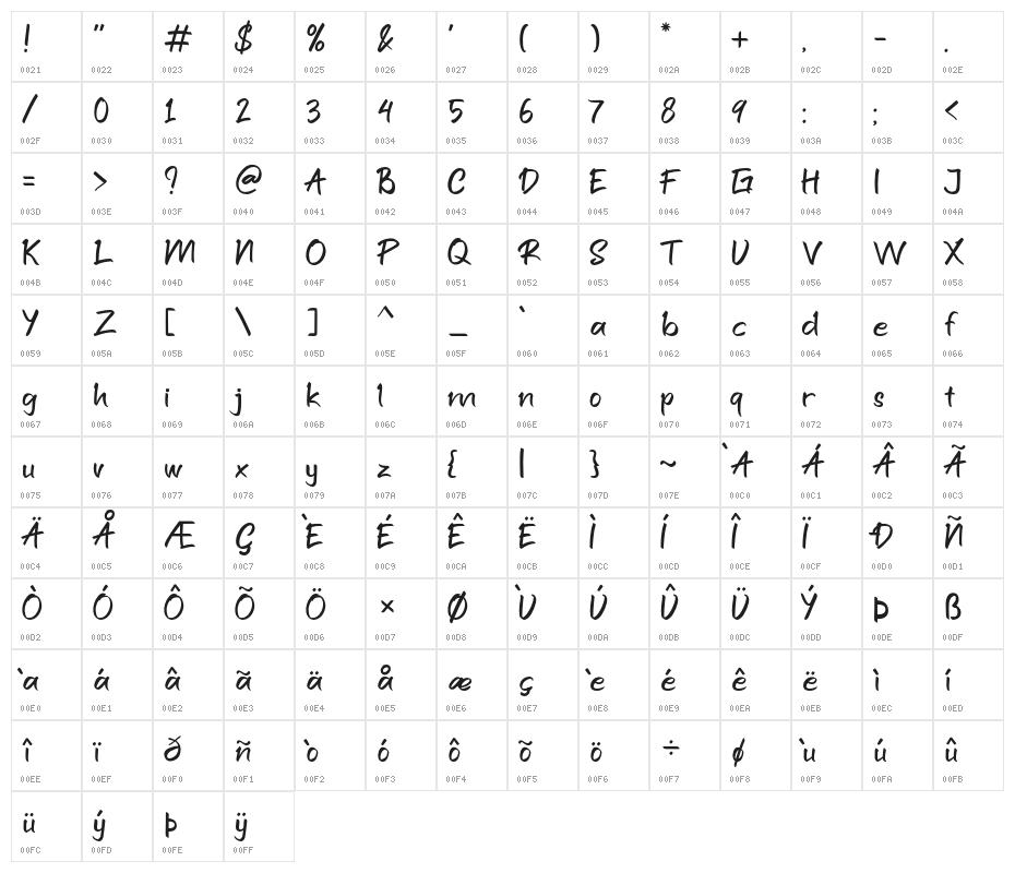 Santuy Character Map
