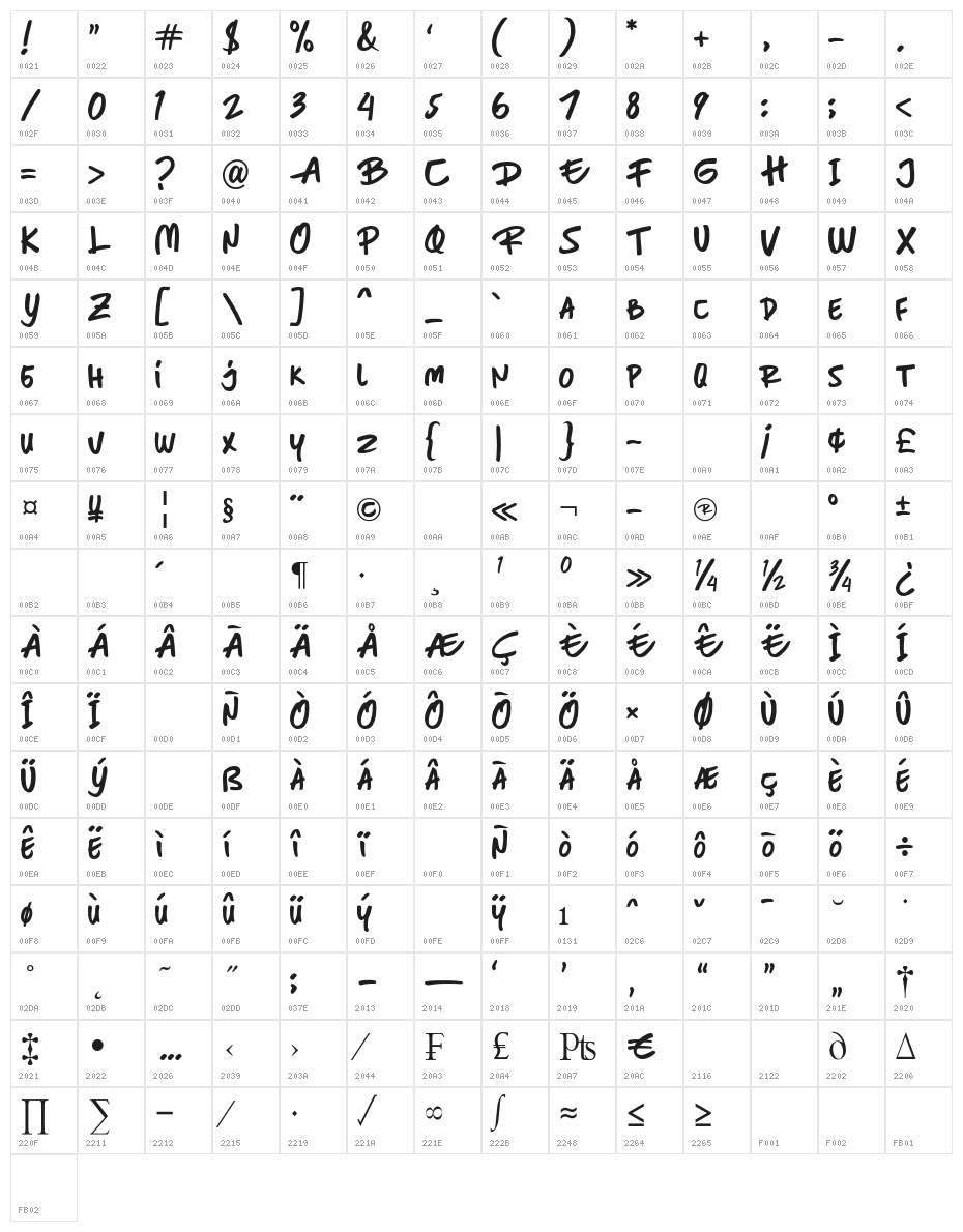 Santuy Character Map