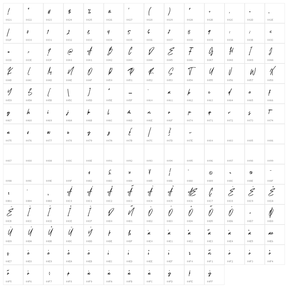 Santy Ehisa Character Map