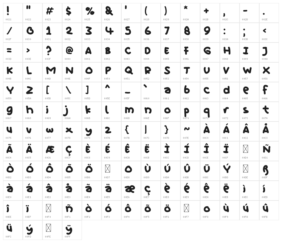 Sanurumi Handwritten Character Map