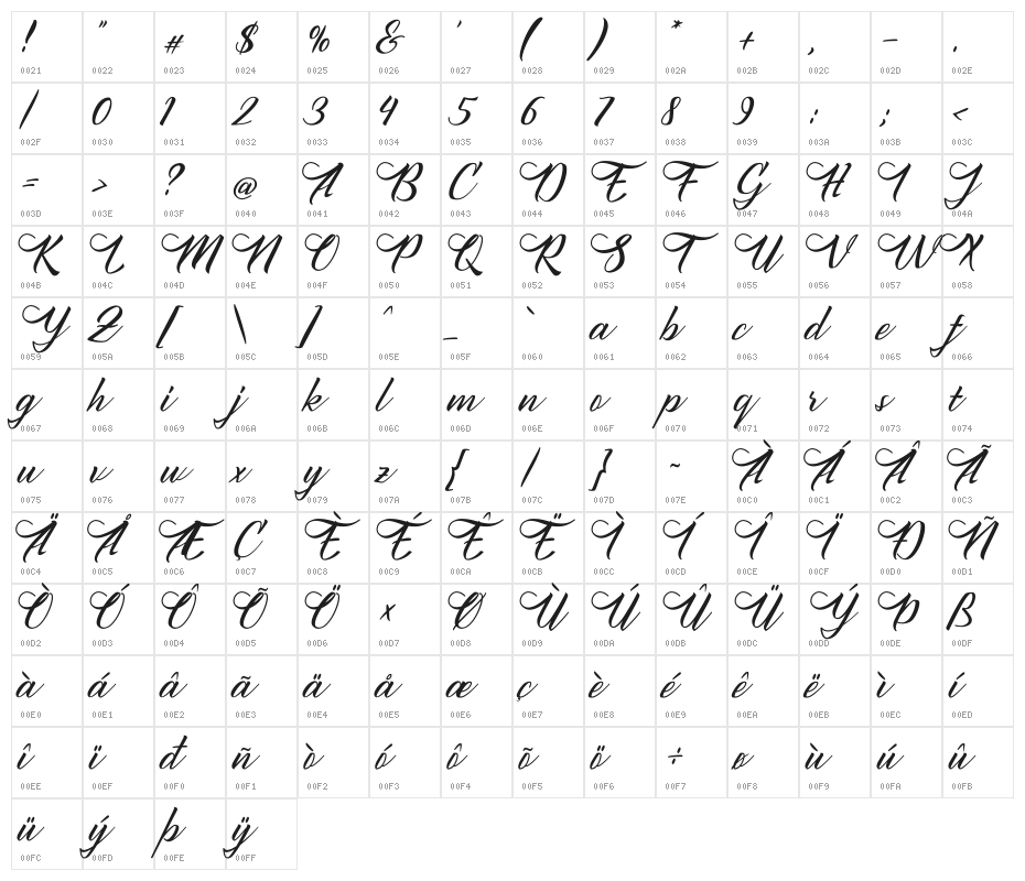 Sany Cimahen Character Map