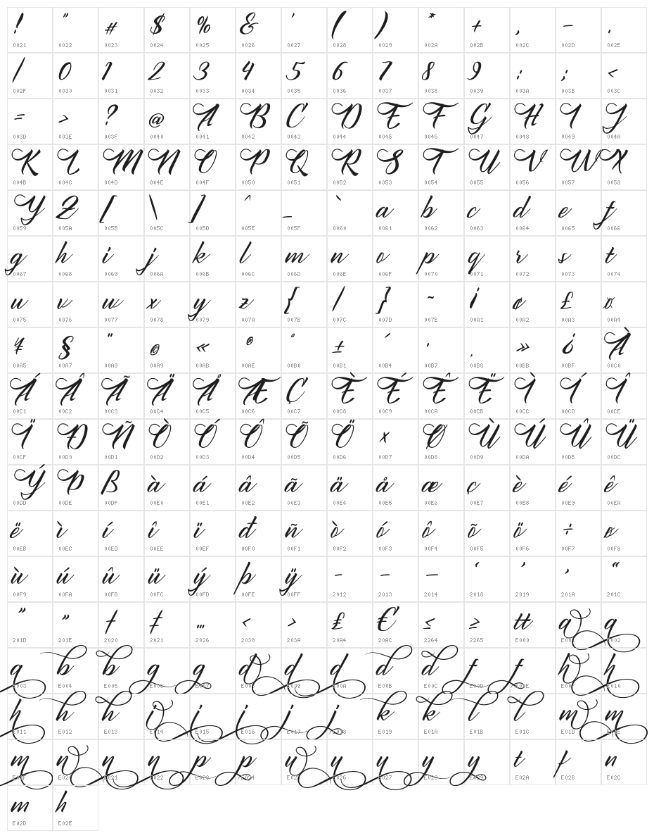 Sany Cimahen Character Map
