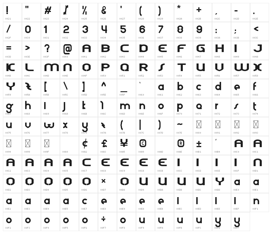 Sapphire Character Map