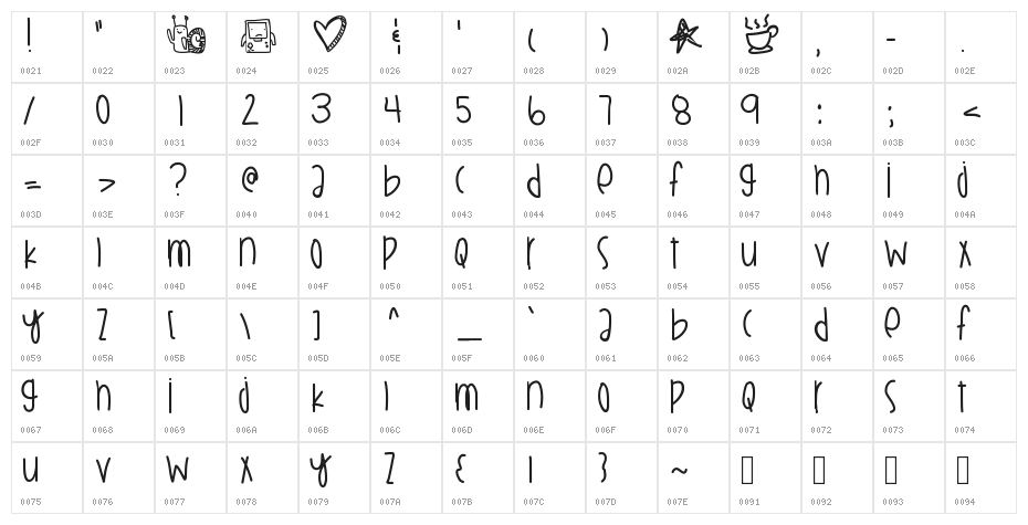 SapphireLaguna Character Map