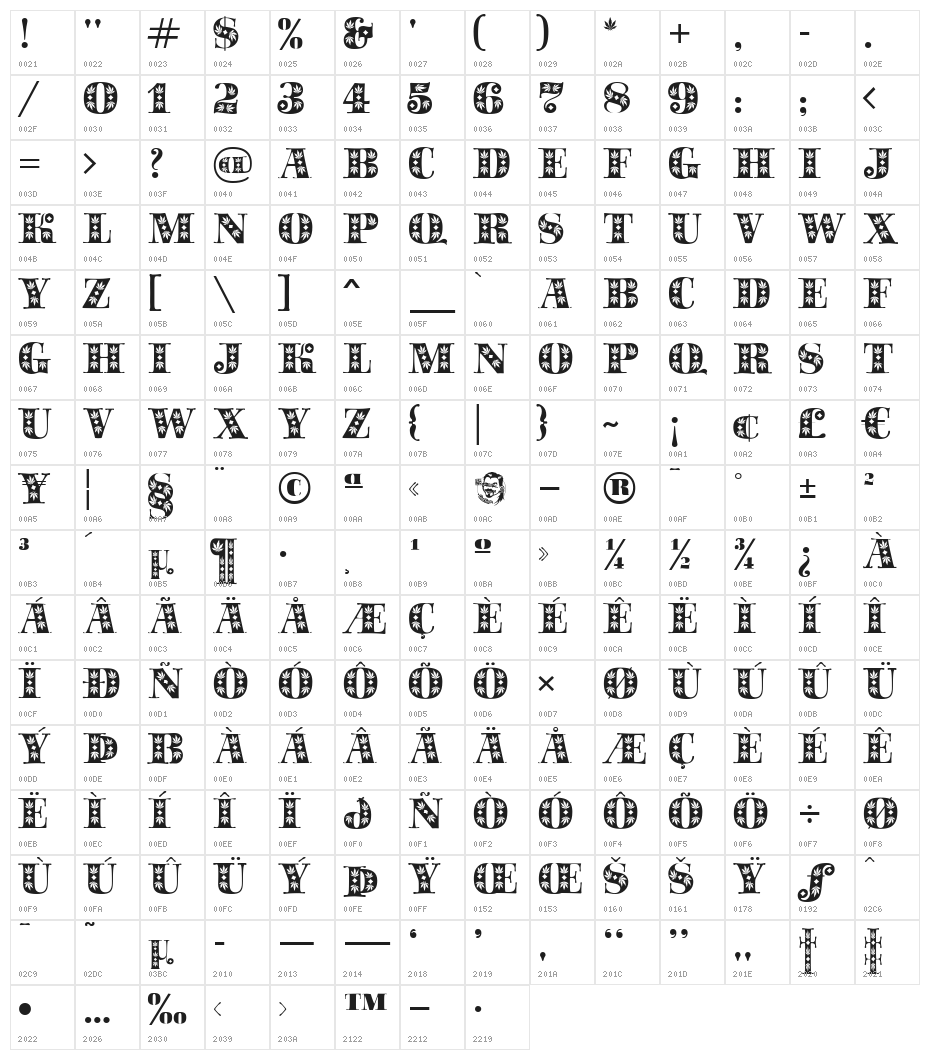 SapphireSativa Character Map