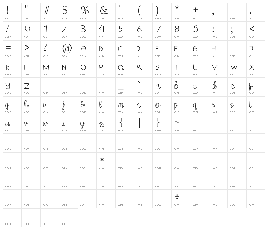 Sappire Character Map
