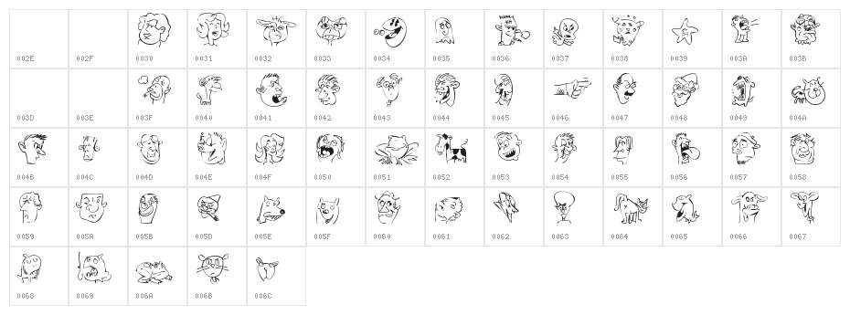 Sappy Mugs Character Map