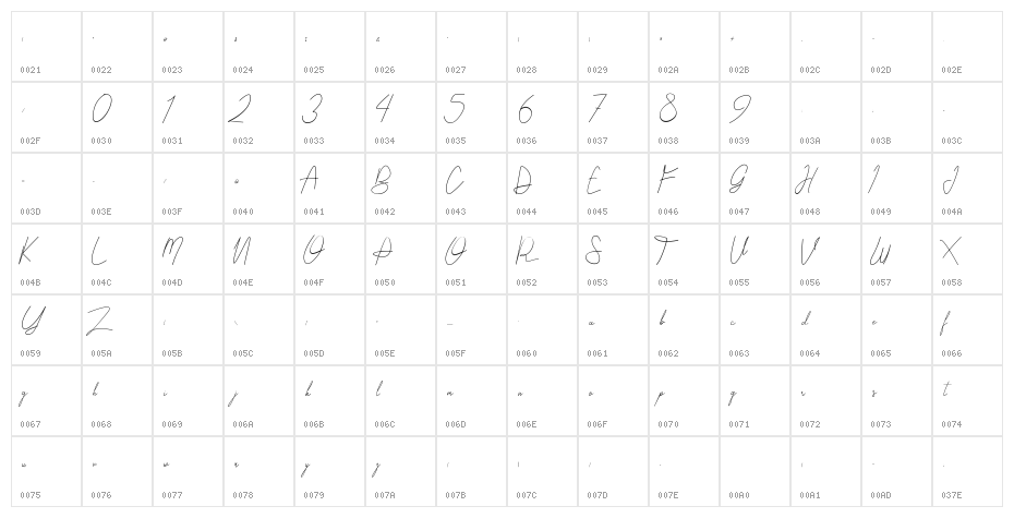 Saputra Character Map