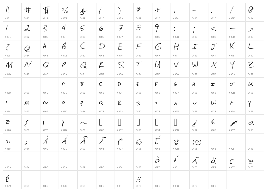 SaraDunn_Hand Character Map