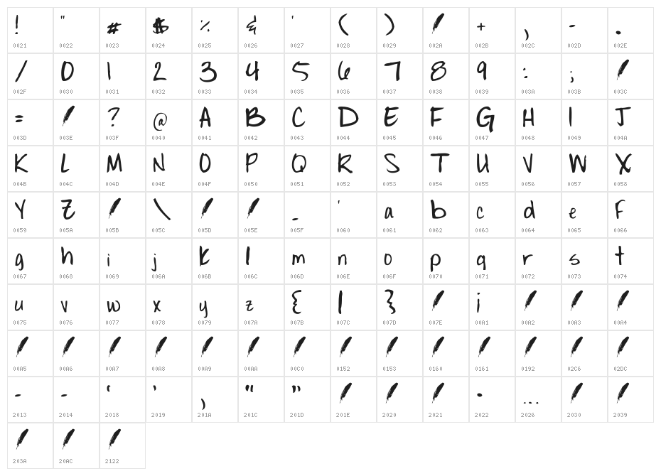 Sarabelle Character Map