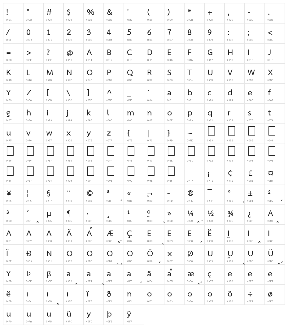 Sarabun Bold Character Map