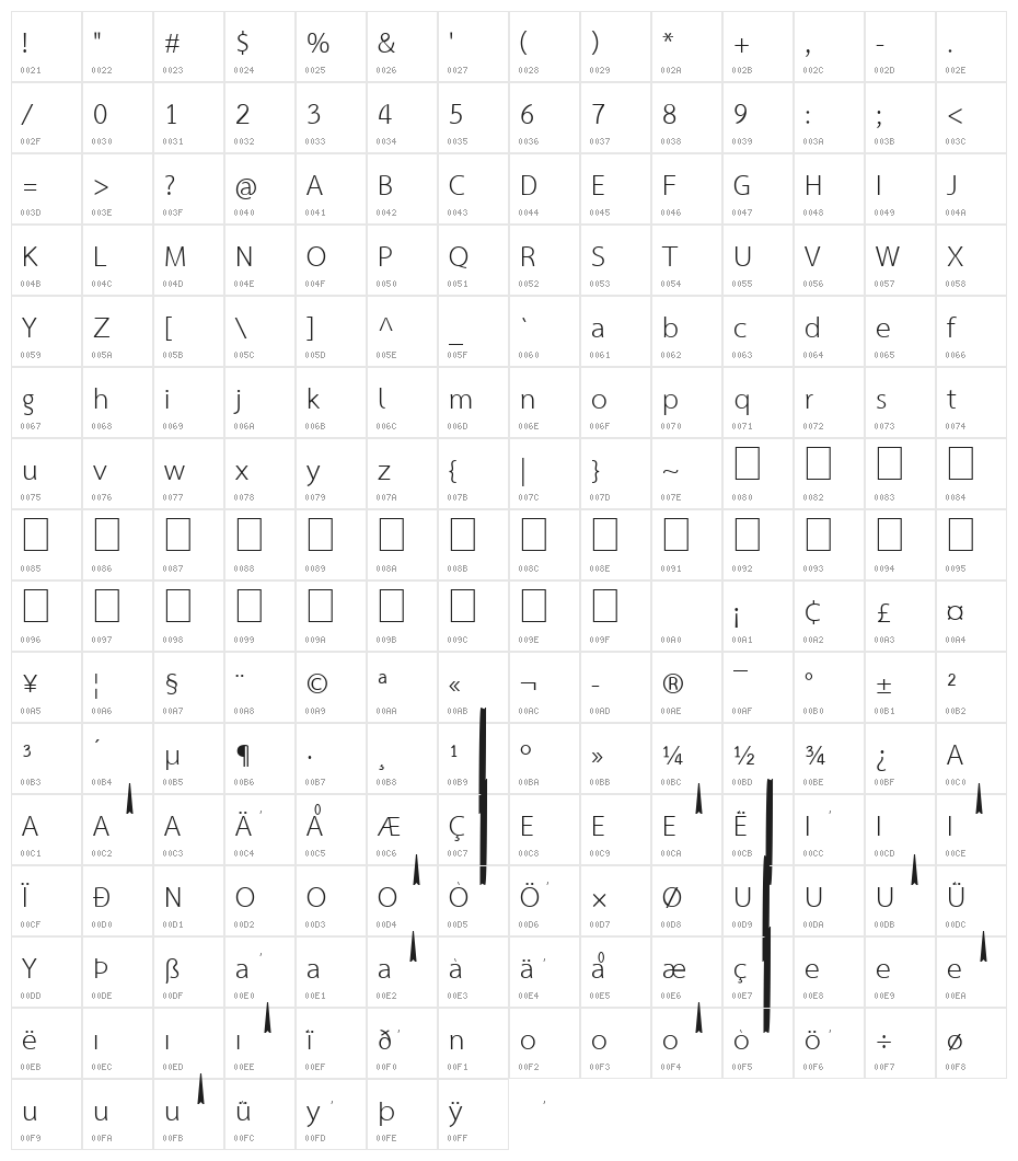 Sarabun Character Map