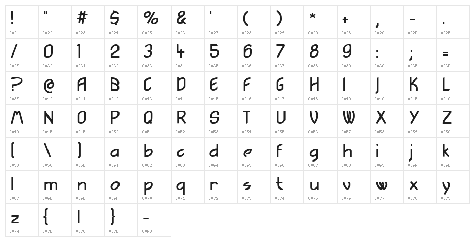 SarahBernhardt Character Map