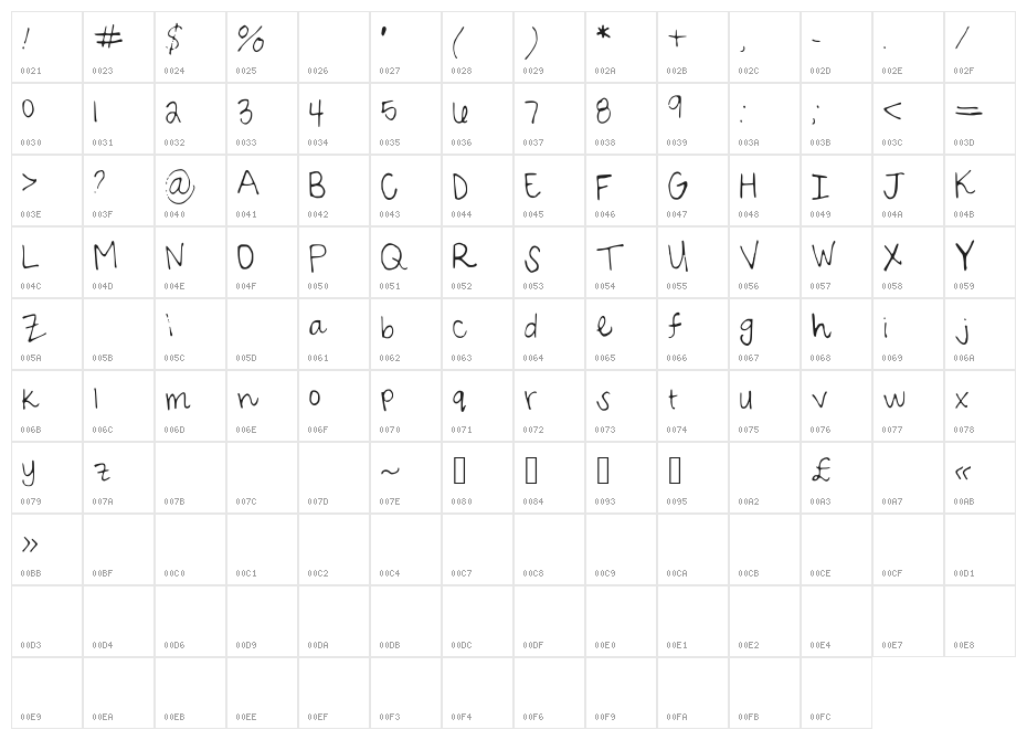 SarahScript Character Map