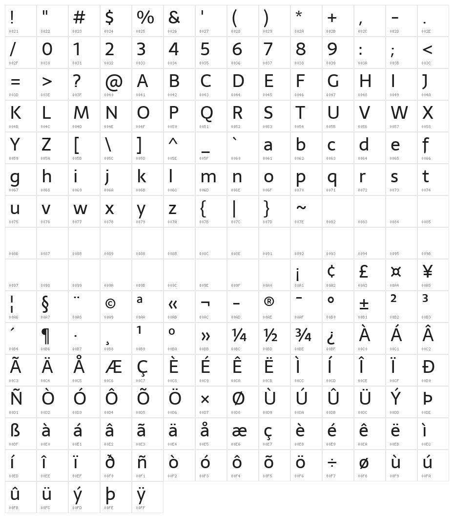 Sarala Character Map