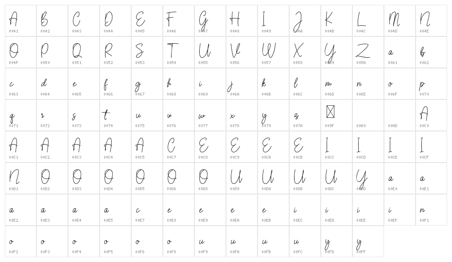 Sarantta Demo Character Map