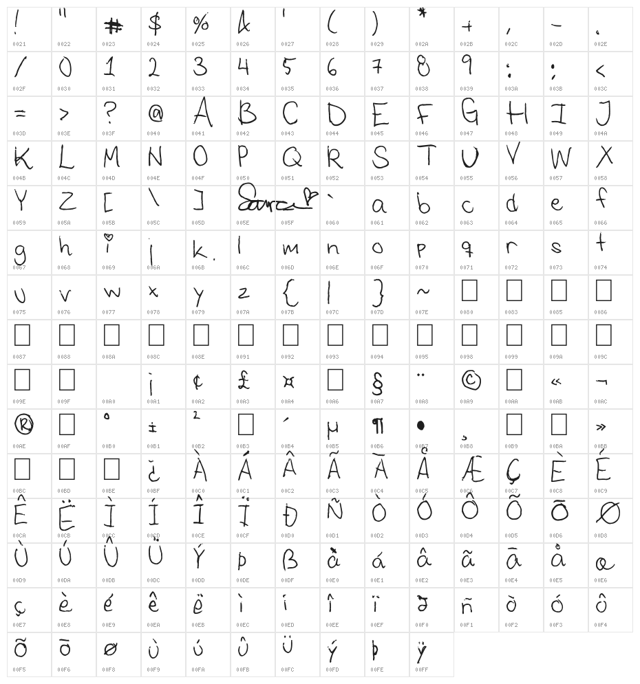 Saras Font 1 Character Map