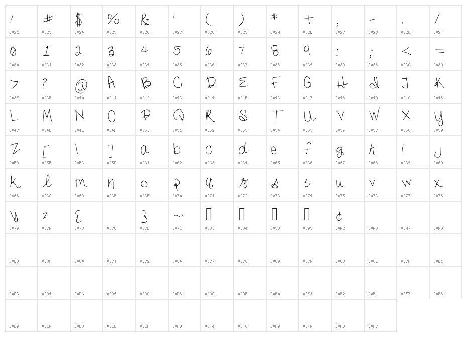 SarasType Character Map