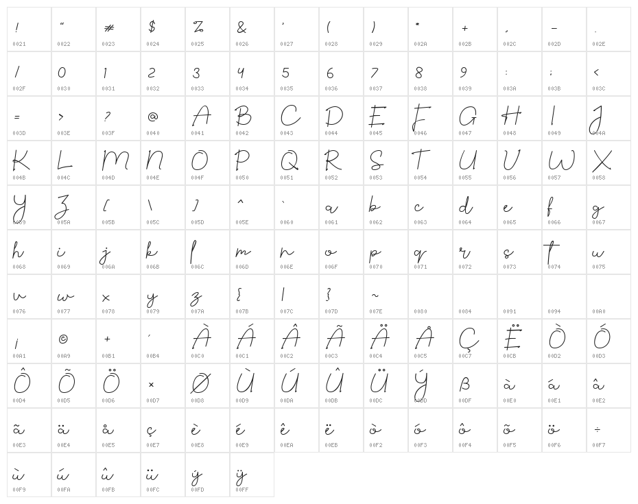 Sarastvale-Regular Character Map