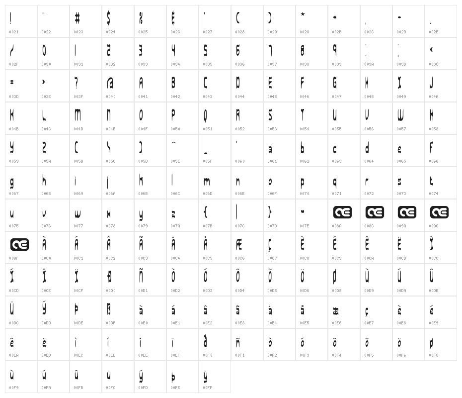 Sarcastic BRK Character Map