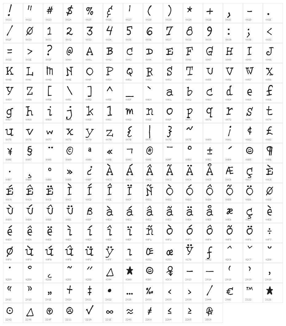 SarcasticRobot Character Map