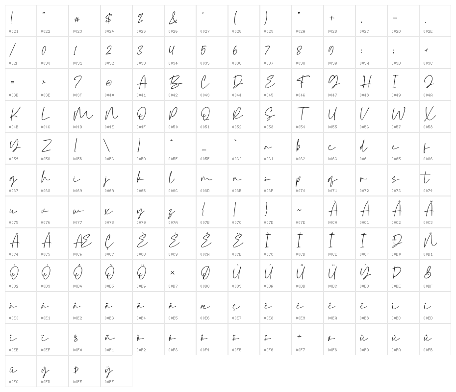 Sarcoline Character Map