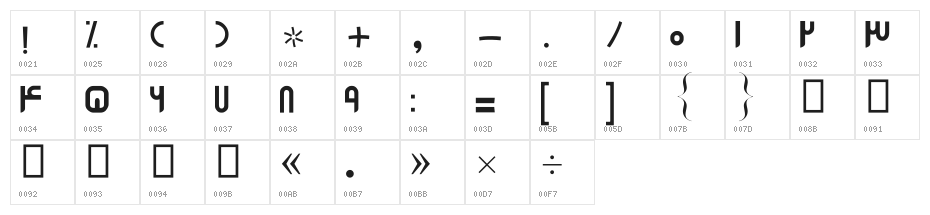 Sardaar Character Map