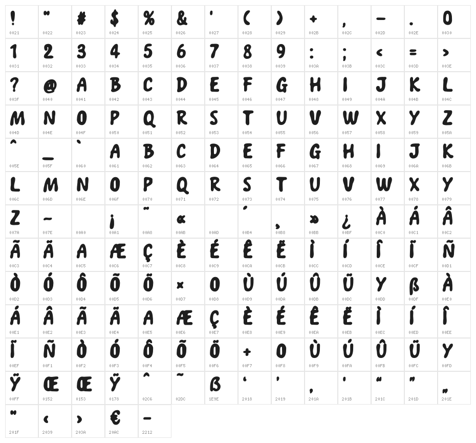 Sardinella Character Map