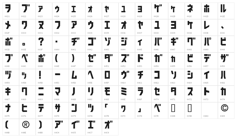 SardinenKT Character Map