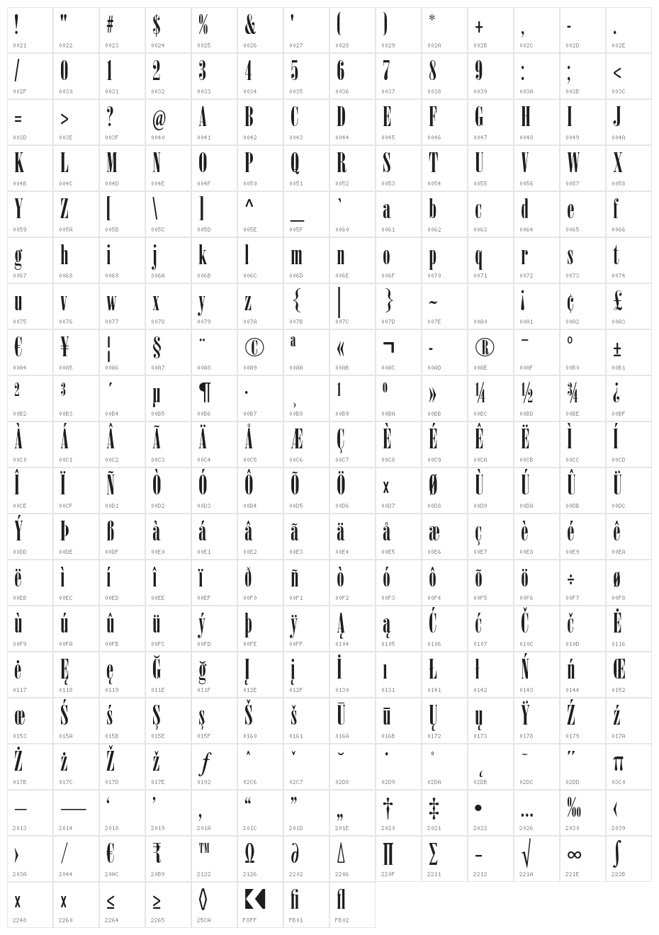 Sardonyx Character Map