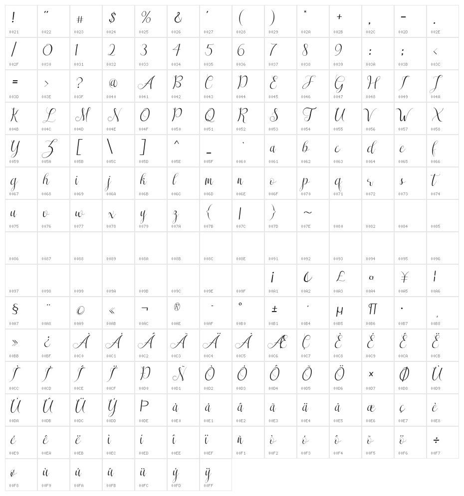 Sareeka Free Character Map