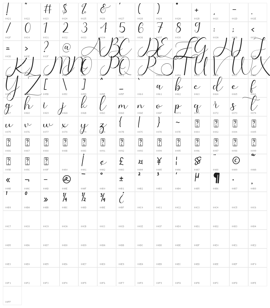 Sarilla Script Character Map