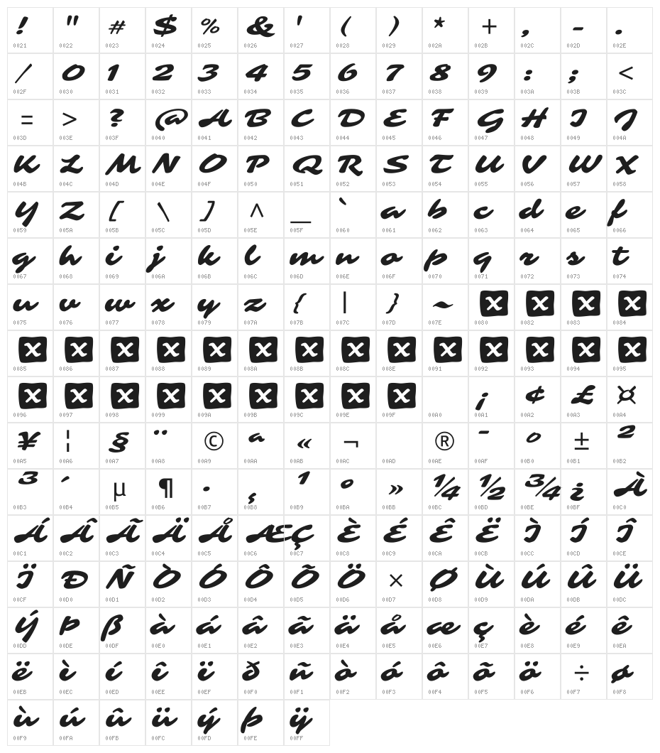 Sarina Character Map