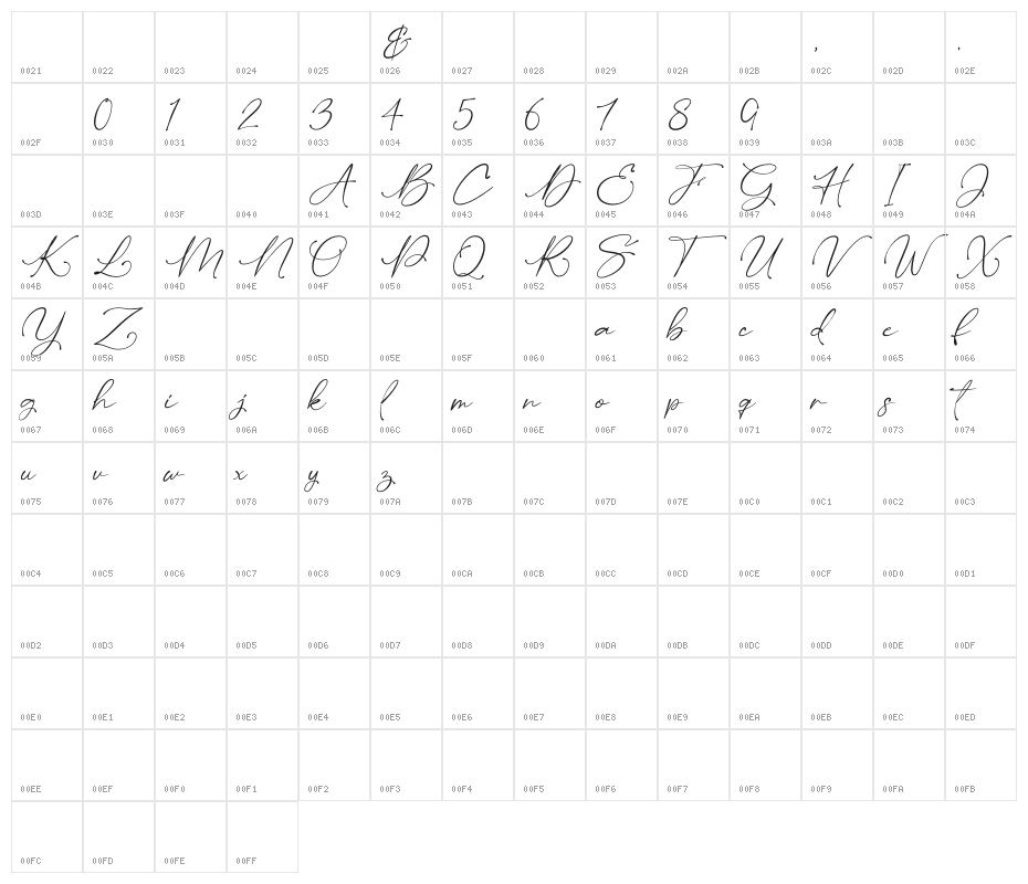 Saritha Character Map