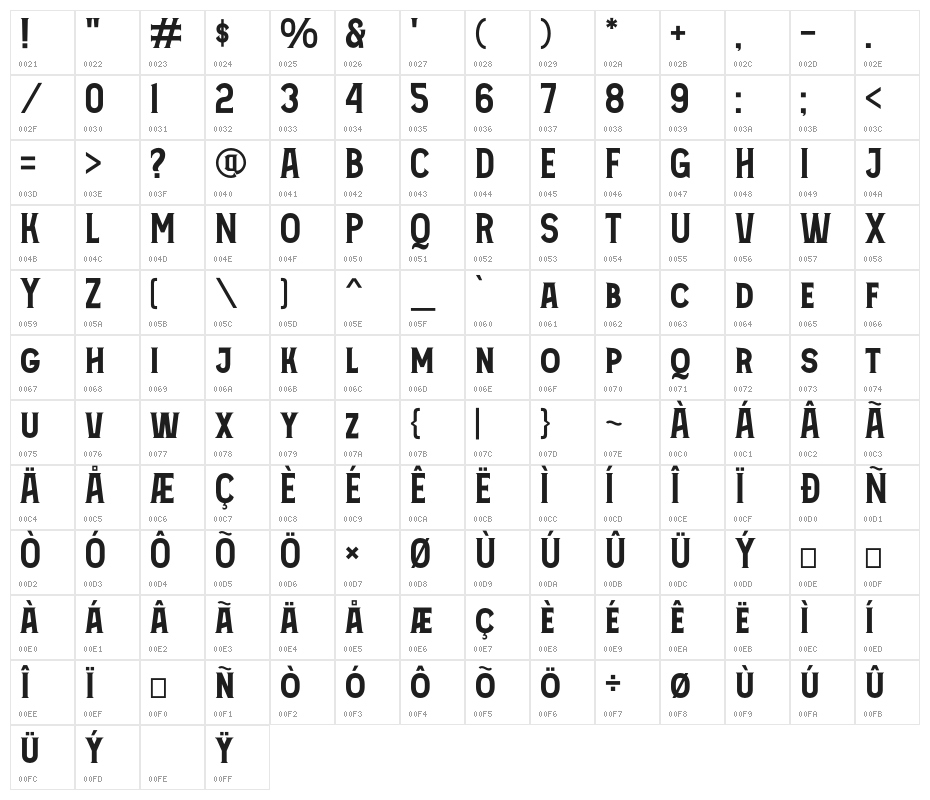 Sarkowik Character Map