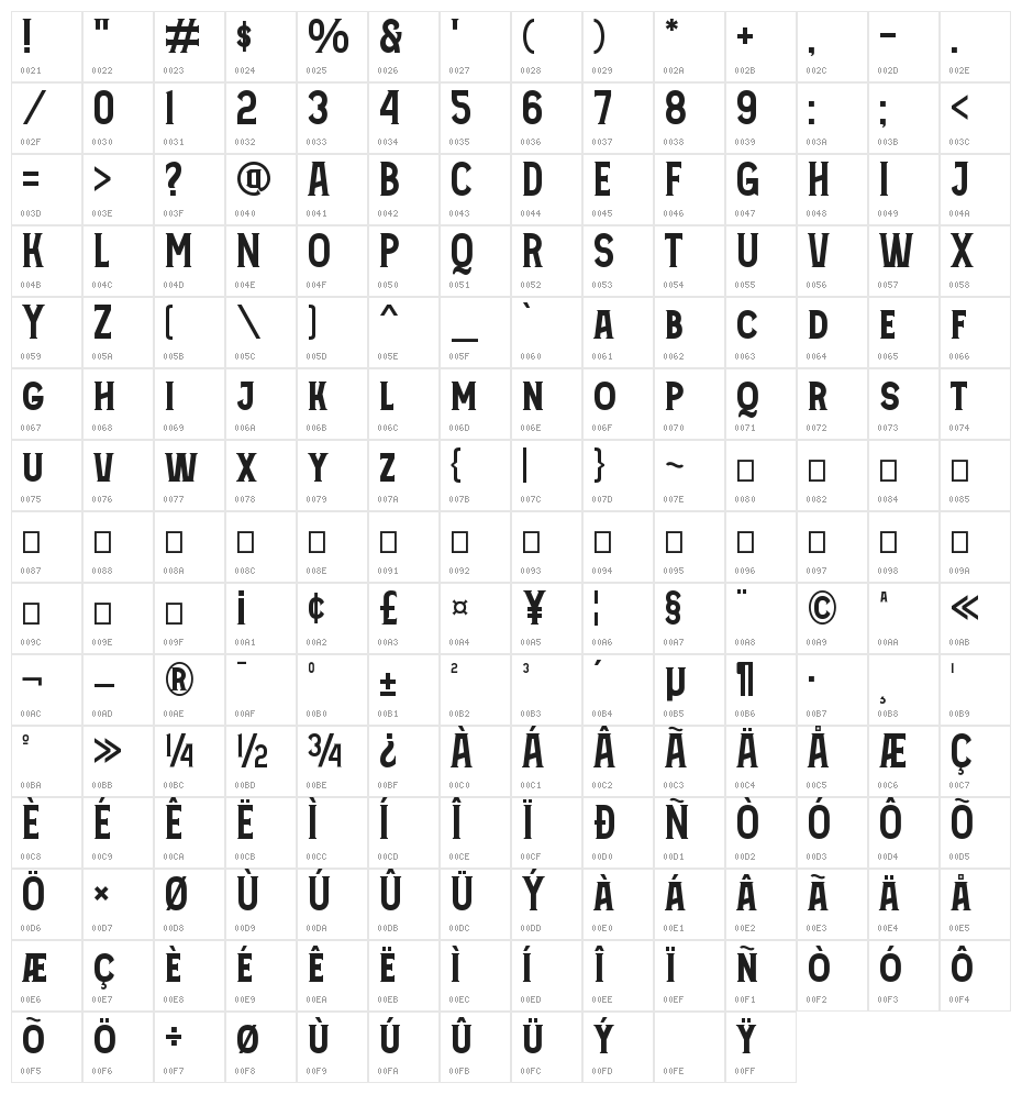 Sarkowik Character Map