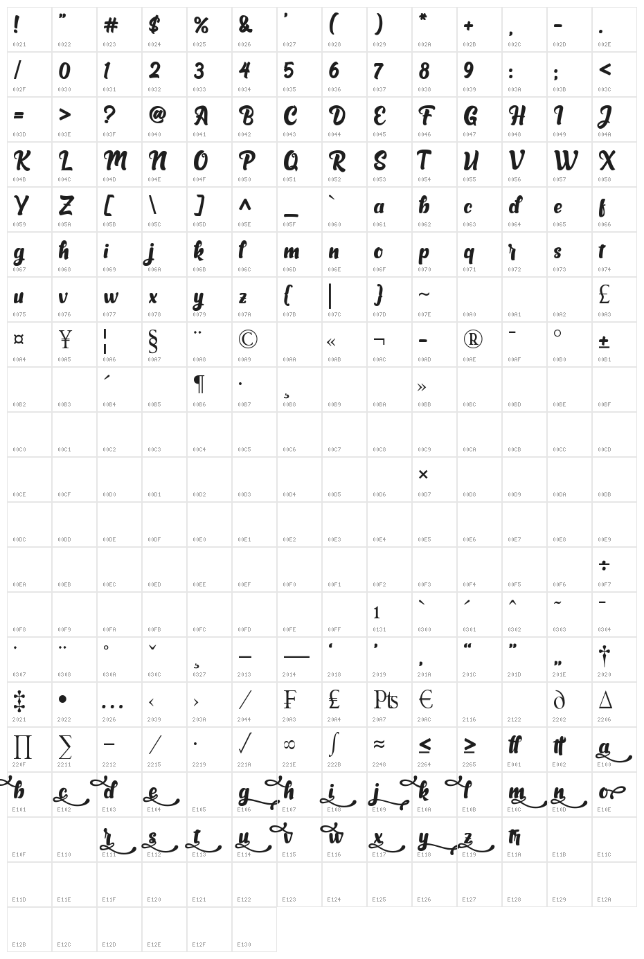 Sarllett Character Map