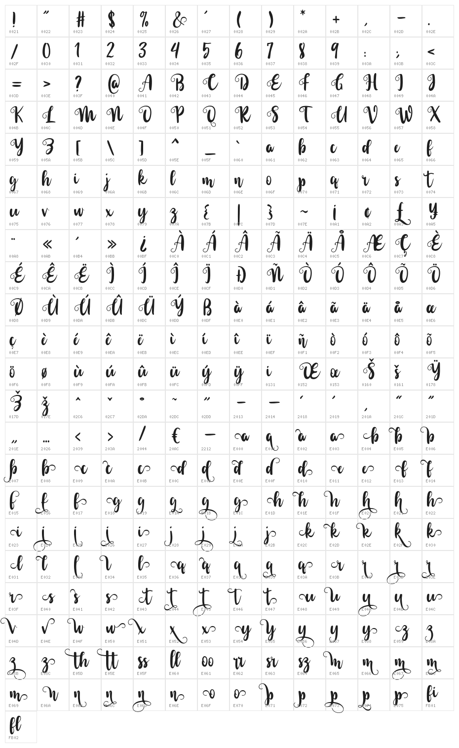 Sarllina Character Map