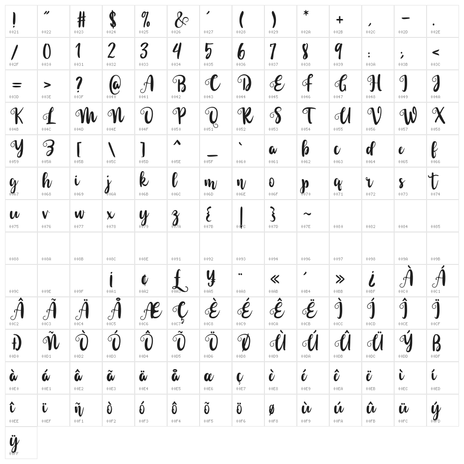 Sarllina Character Map
