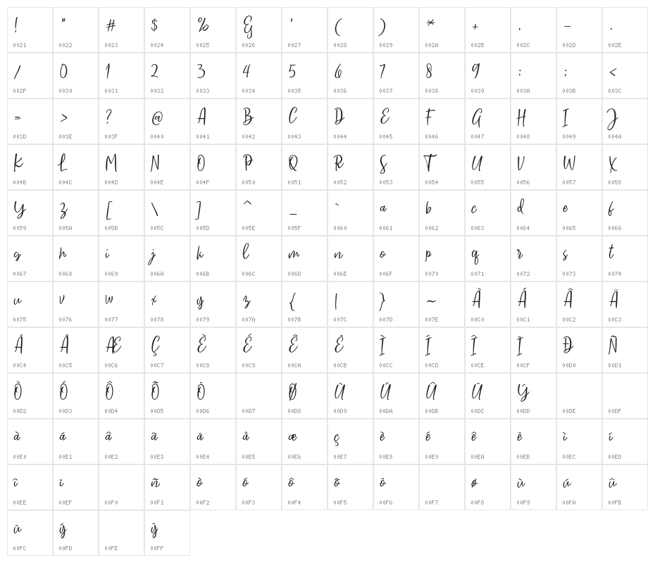 SarmillaScript Character Map