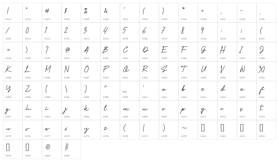 Sarmilla Character Map