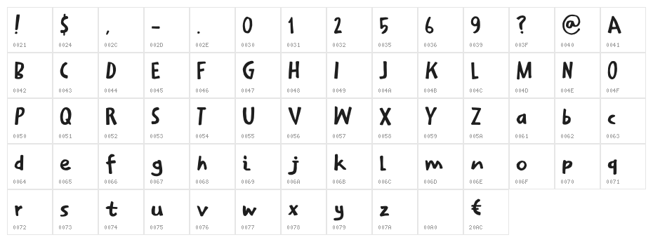 Sarnie DEMO Regular Character Map