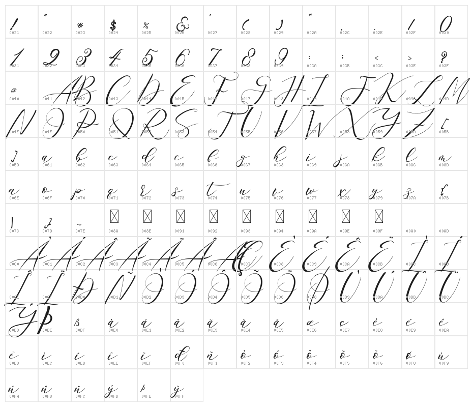 Sarodime Character Map