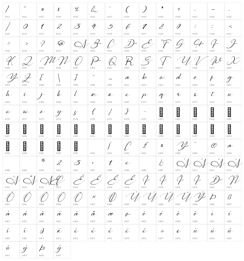 Sarony Character Map