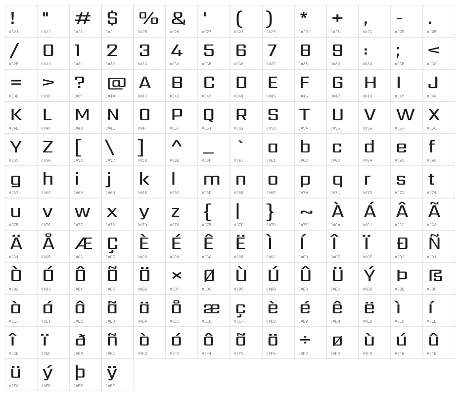 Sarpanch Medium Character Map